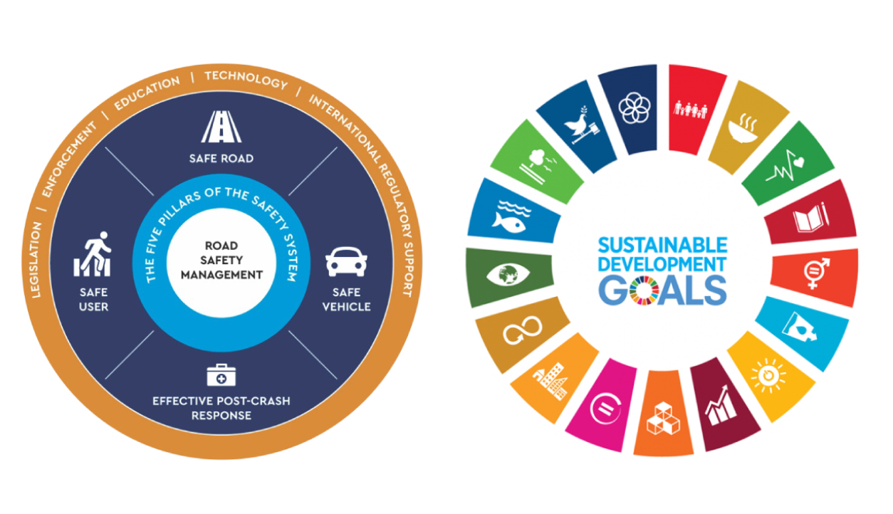 SDG Framework