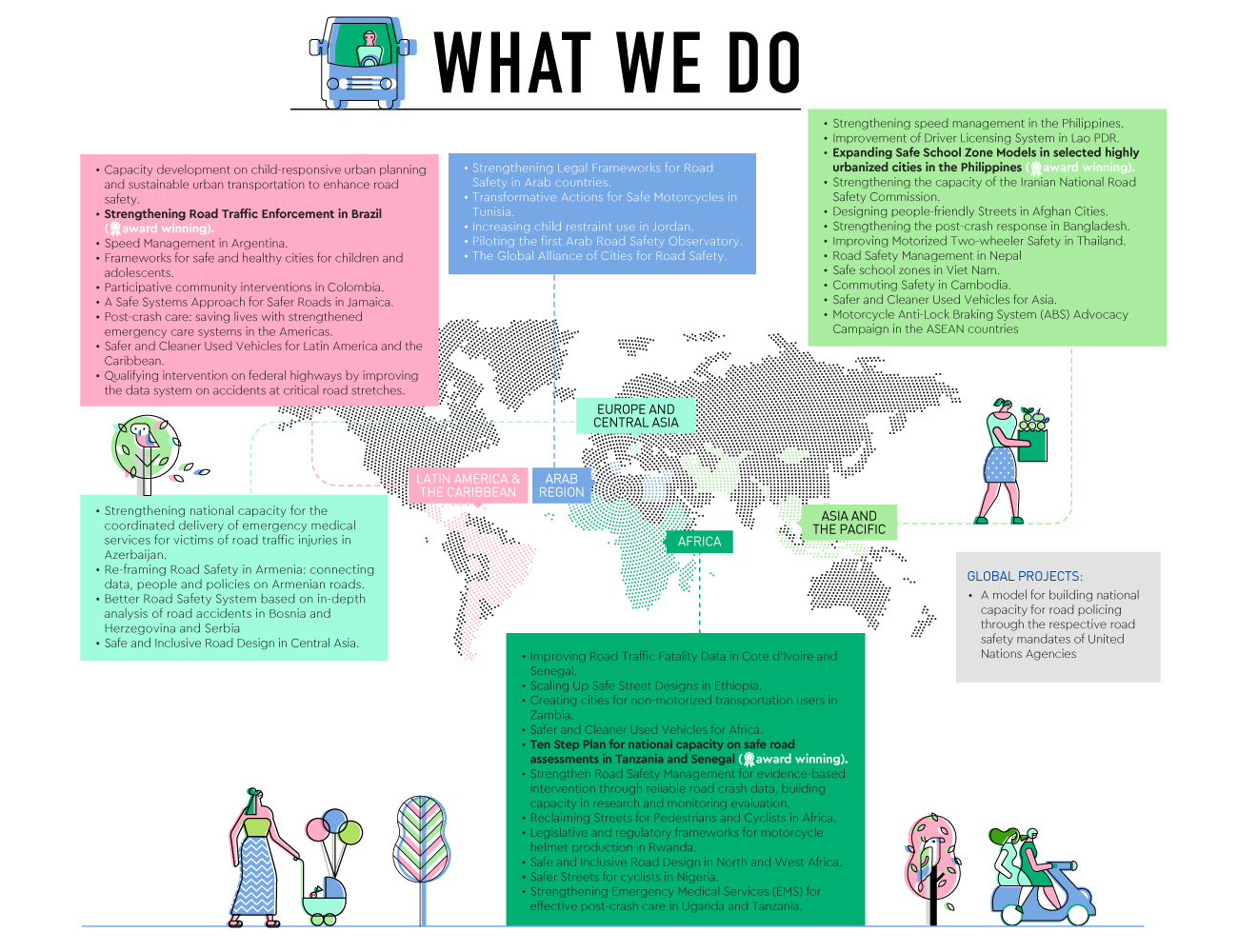 What we do map